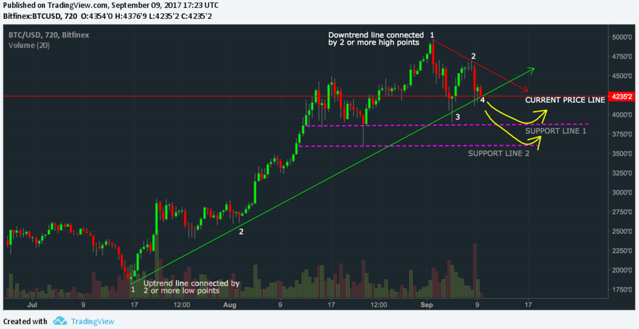 ion bitcoin price ion bitcoin price